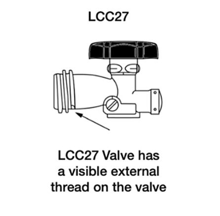 Something You Need To Know: The POL & LCC27 Gas Fittings